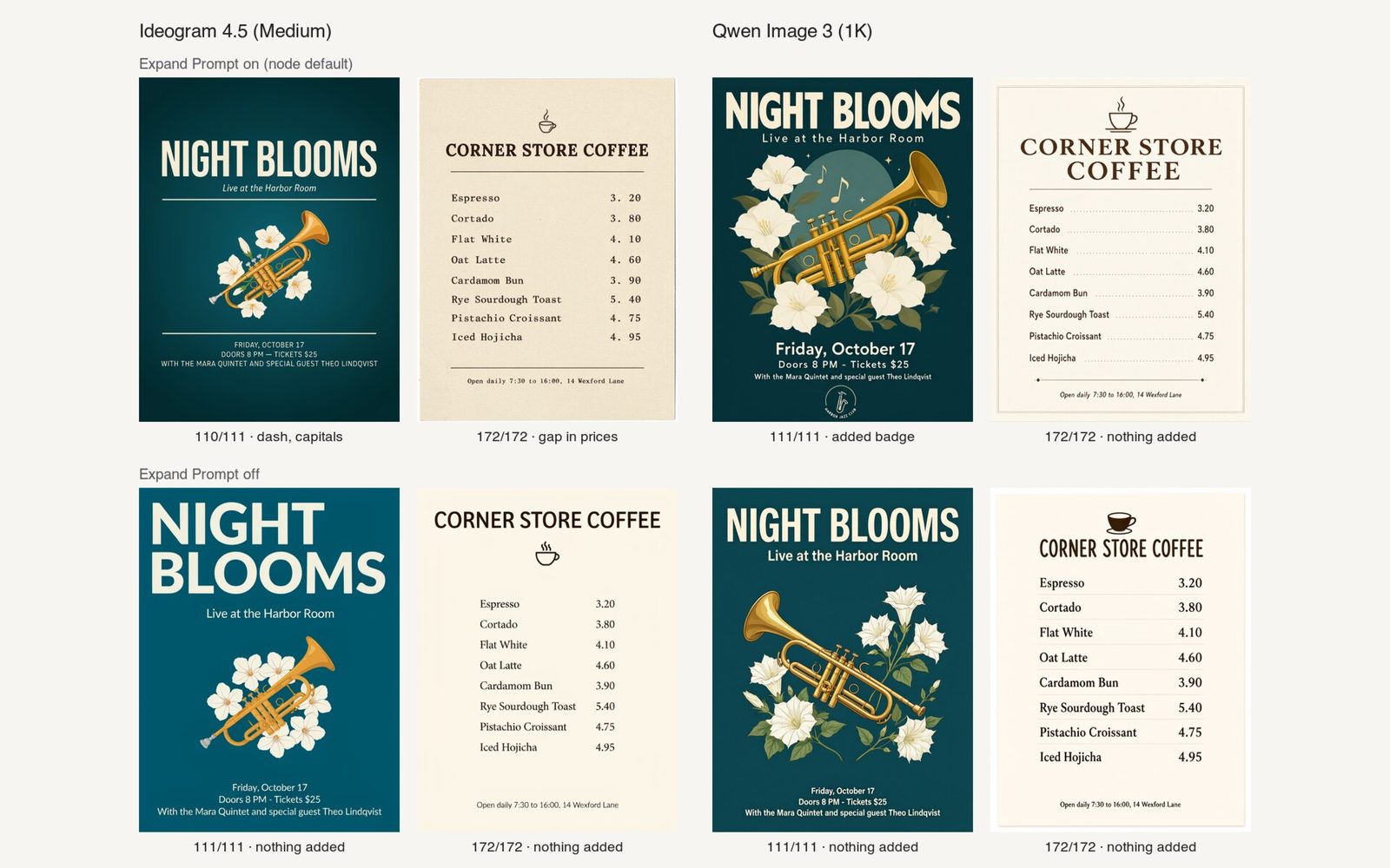 Jazz posters and café menus from Ideogram 4.5 and Qwen Image 3, with Expand Prompt on and off, and the correct-character count under each.