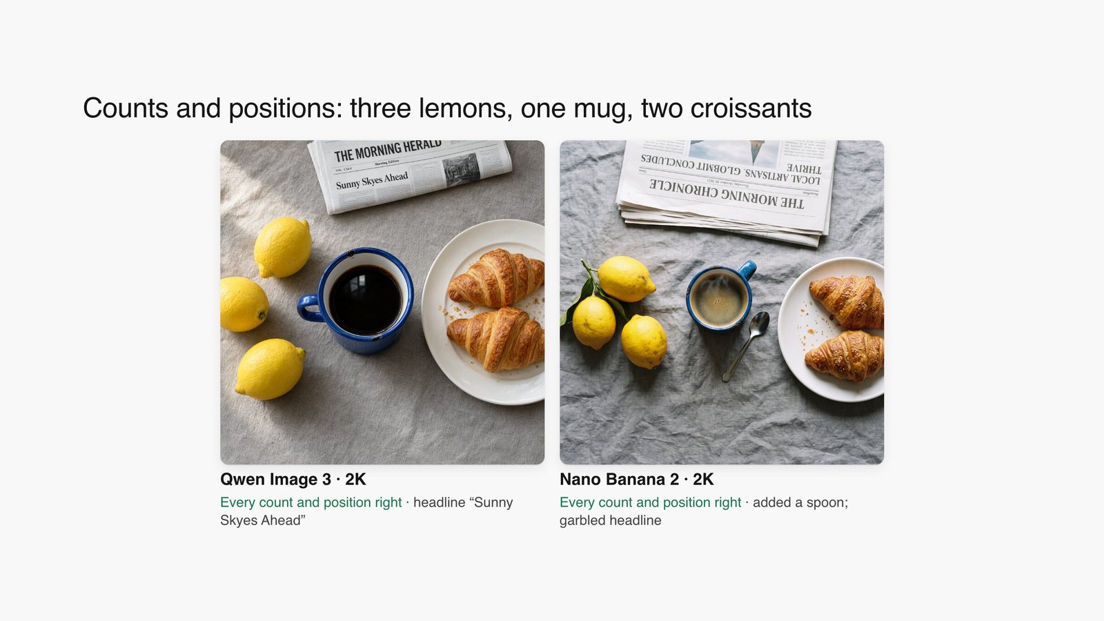 Qwen Image 3 and Nano Banana 2 flat lays from the same prompt, both with three lemons, a blue enamel mug, two croissants on a plate and a newspaper.