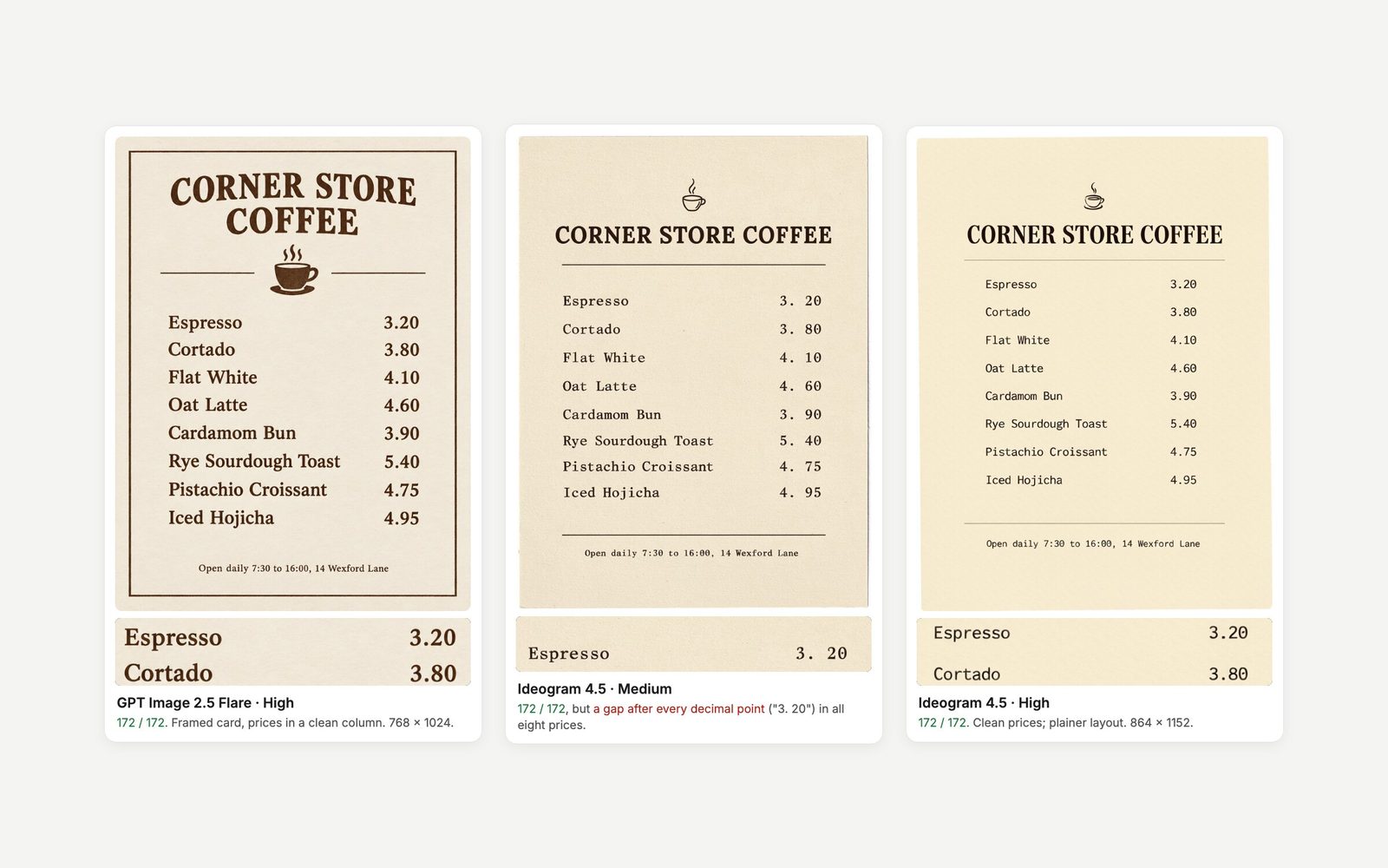 Cafe menus from one prompt: GPT Image 2.5 Flare High, Ideogram 4.5 Medium with gaps after the decimal points, and Ideogram 4.5 High, with price close-ups.