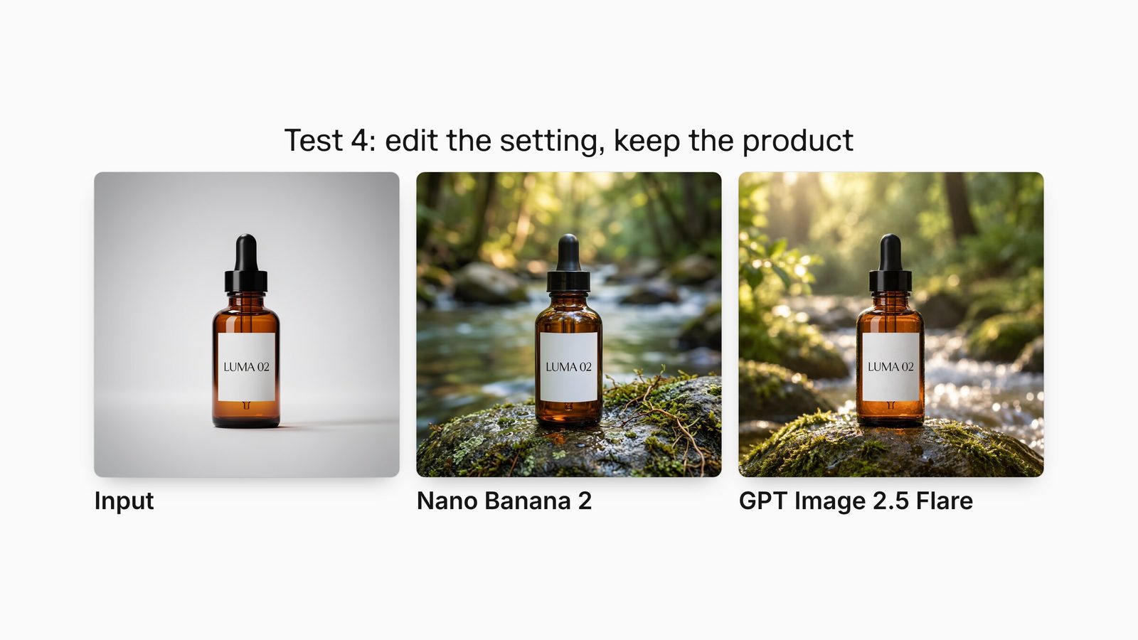 A studio packshot of an amber LUMA 02 serum bottle, and the Nano Banana 2 and GPT Image 2.5 Flare edits that move it onto a mossy river stone.
