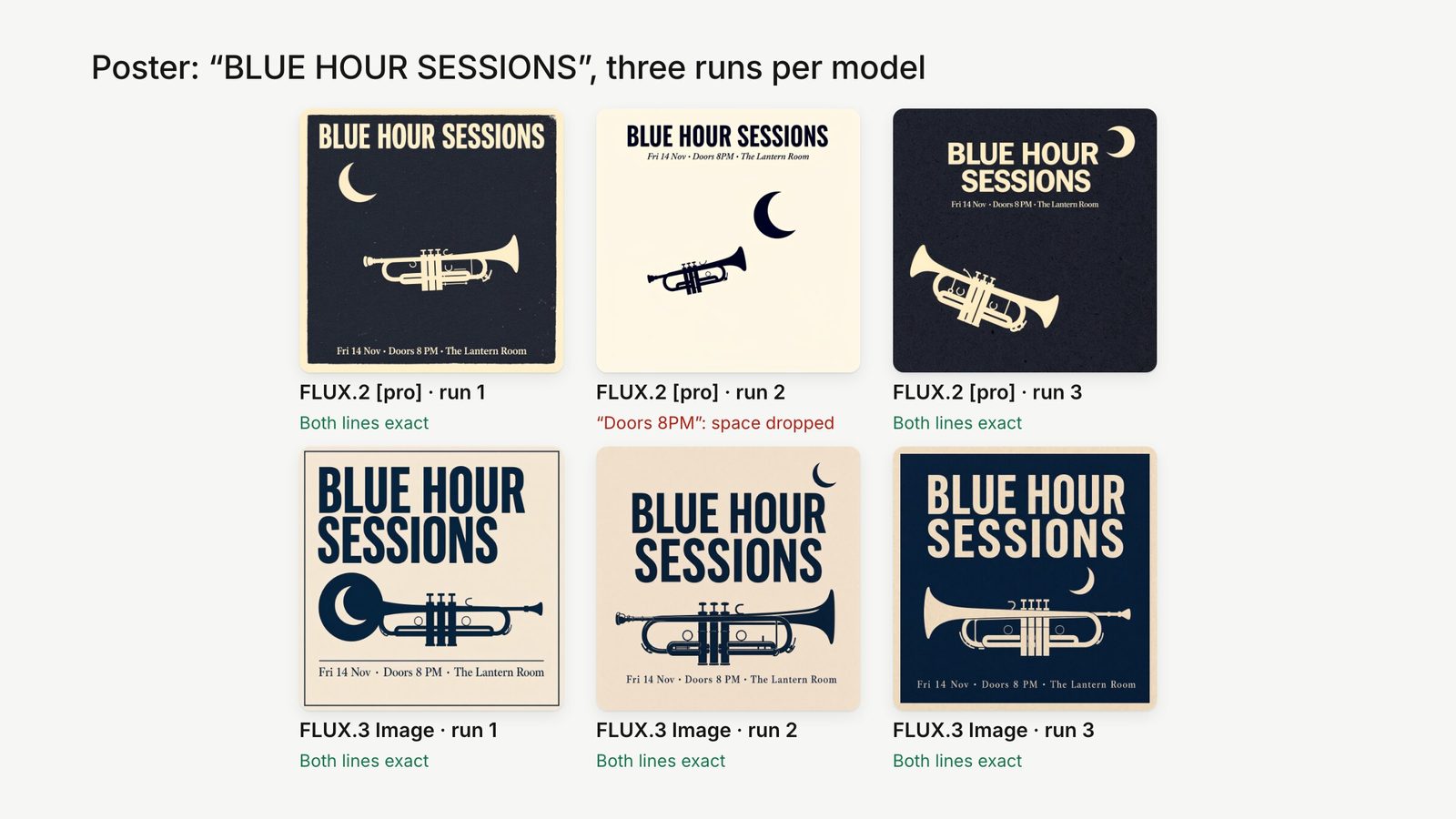 BLUE HOUR SESSIONS jazz poster: three FLUX.2 pro runs and three FLUX.3 Image runs of the same prompt, with a note on the date line under each.
