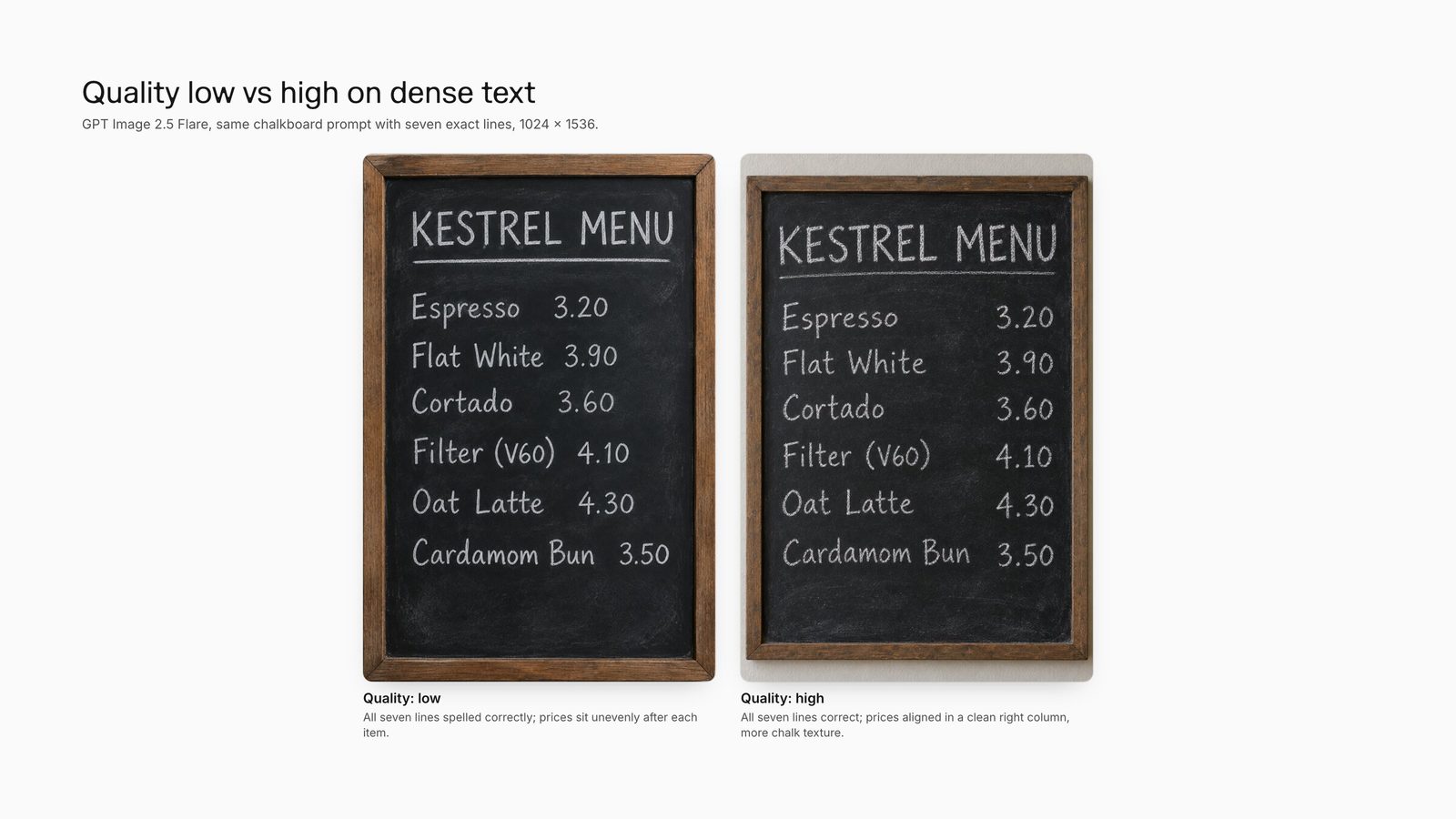 GPT Image 2.5 Flare chalkboard menu at quality low and quality high; both spell all seven lines correctly, high aligns the prices in a column.