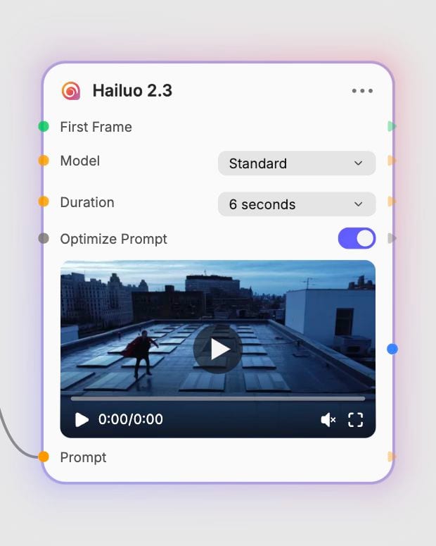 Hailuo 2.3 node showing the complete header, sockets, Standard model, six-second duration, prompt optimization and native video result