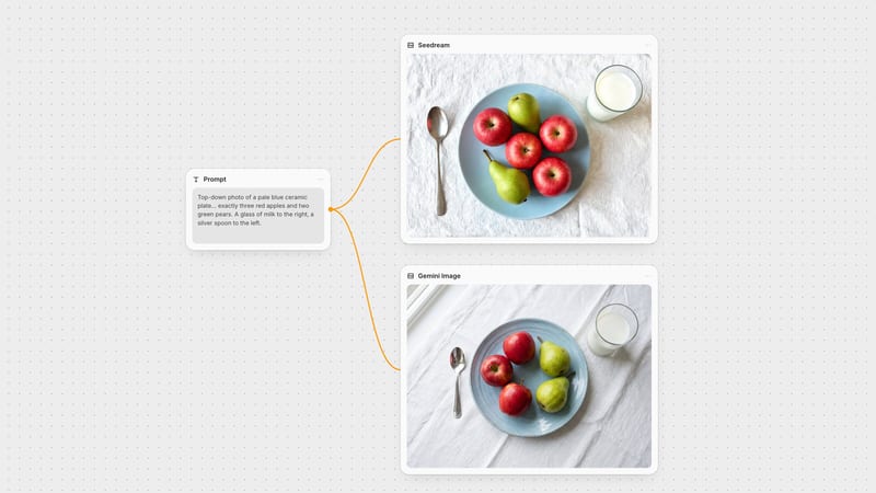 Fuser canvas: one prompt node wired to a Seedream node and a Gemini Image node, each showing its output for the same fruit-plate prompt.