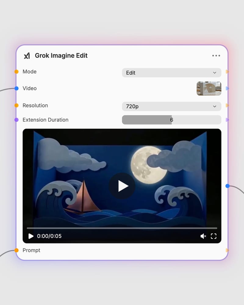 grok imagine edit workflow model and generated output