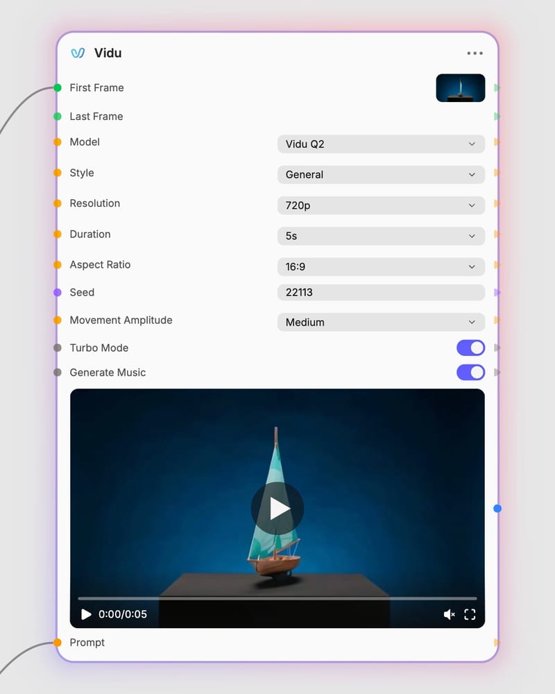 Vidu workflow model and generated output