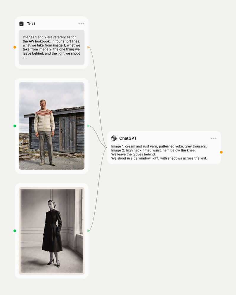 Prompt, a 1974 knitwear photo and a 1950s couture photo wired into a ChatGPT node that answers in four dry lines