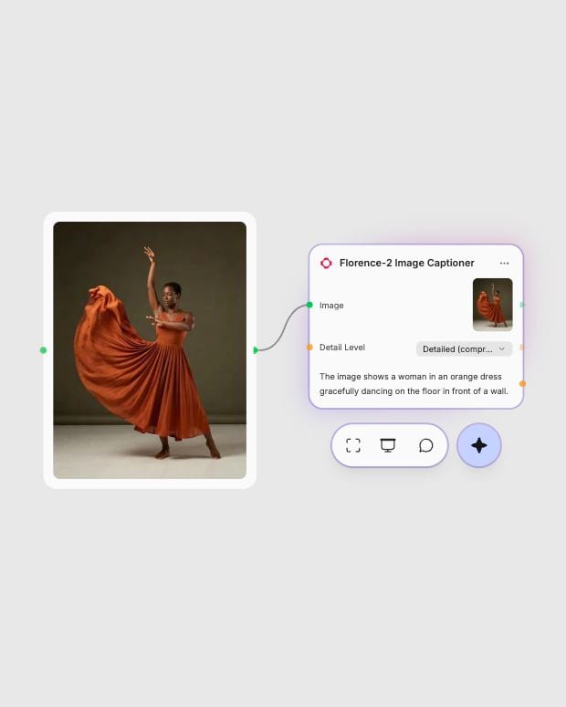 An orange dress dance input photograph and its Florence-2 movement caption in Fuser.