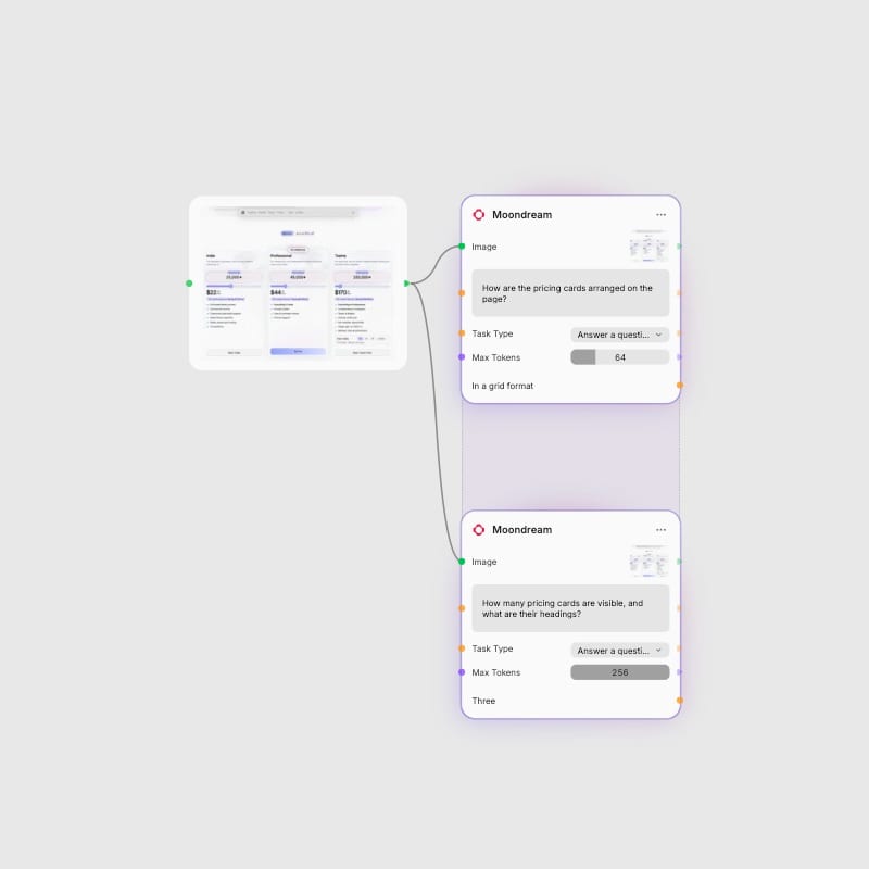 Moondream inspecting the grid layout and number of cards in the Fuser pricing interface.