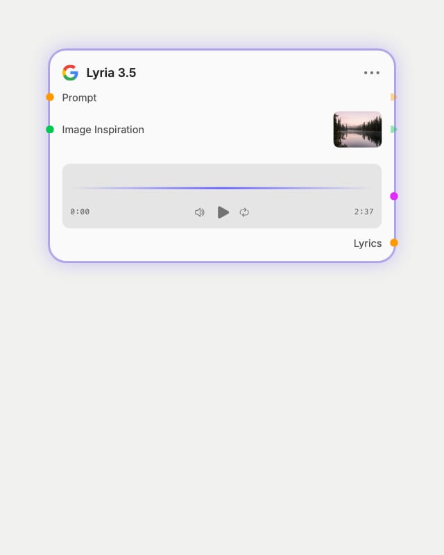 Lyria 3.5 node in Fuser with the misty lake photo on its Image Inspiration input and a 2:37 track ready to play.