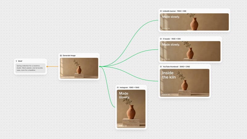 Fuser canvas: one generated campaign image composed into a LinkedIn banner, X header, YouTube thumbnail and Instagram post at exact pixel sizes.