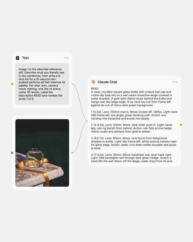 Text prompt and a perfume reference still wired into a Claude Chat node that returns a READ note and numbered shot list