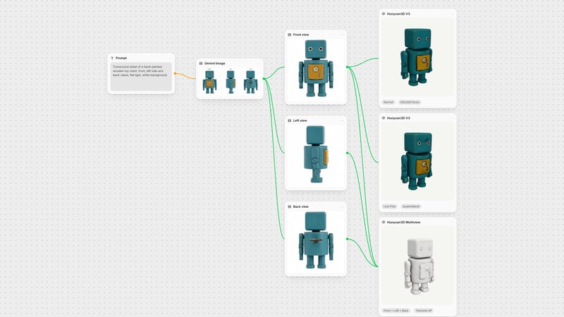 Fuser canvas: a prompt runs Gemini Image to make a turnaround sheet of a wooden toy robot; its front, left and back views feed two Hunyuan3D V3 nodes and a Hunyuan3D Multiview node.