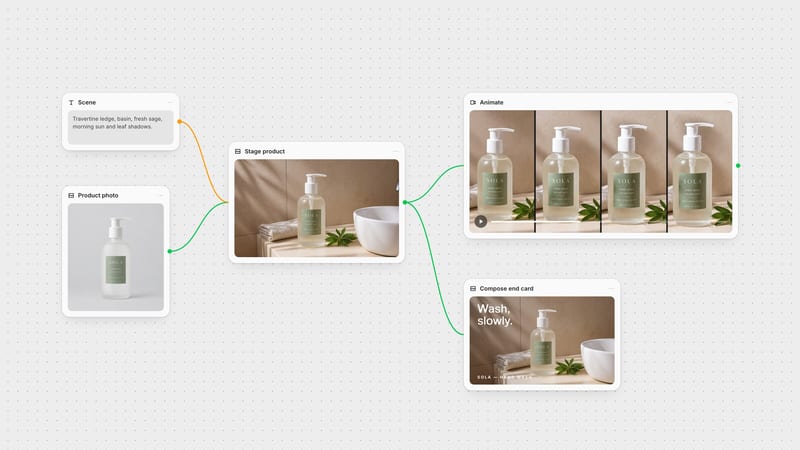 Fuser canvas: a product photo and scene prompt feed a staged product shot, which is animated into a video clip and composed into an end card.