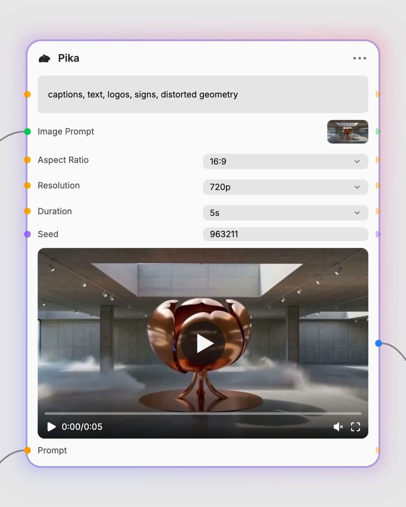 pika workflow model and output