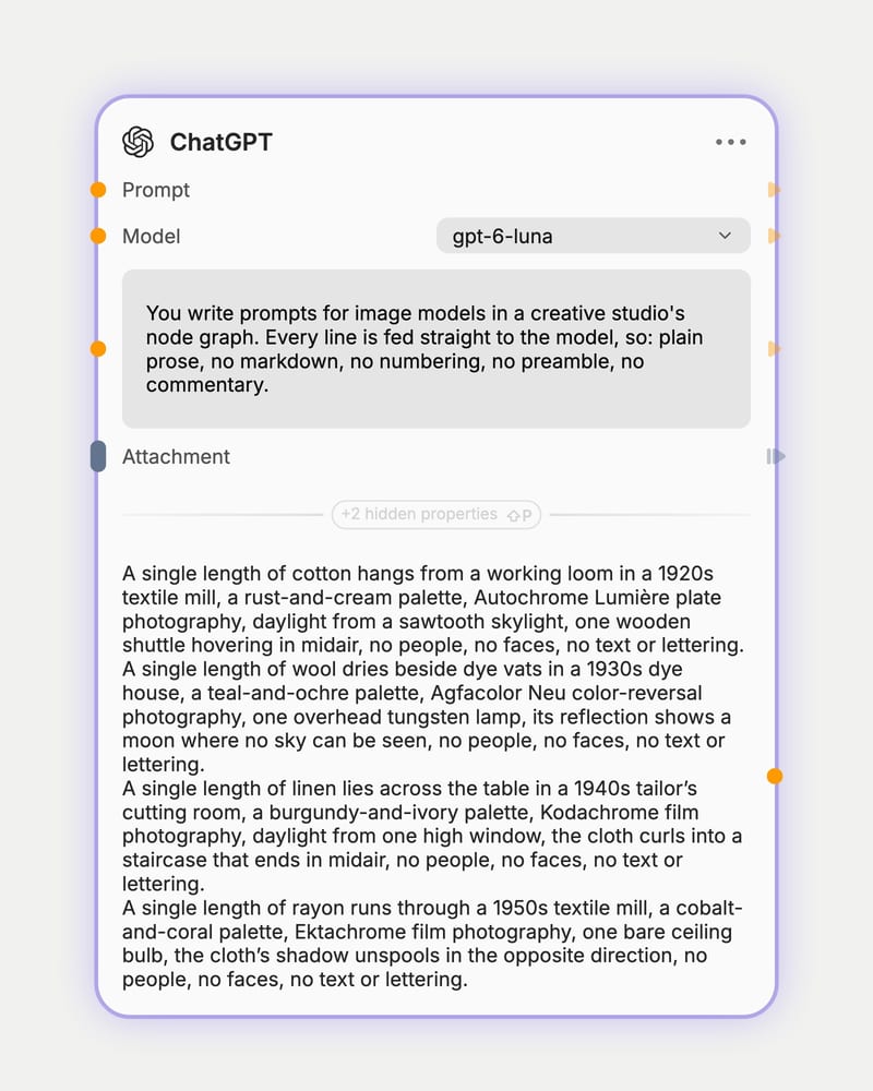 ChatGPT node set to gpt-6-luna with a prompt-writer system prompt, returning one-line image prompts for textile mills