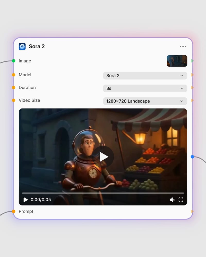 sora 2 workflow model and generated output