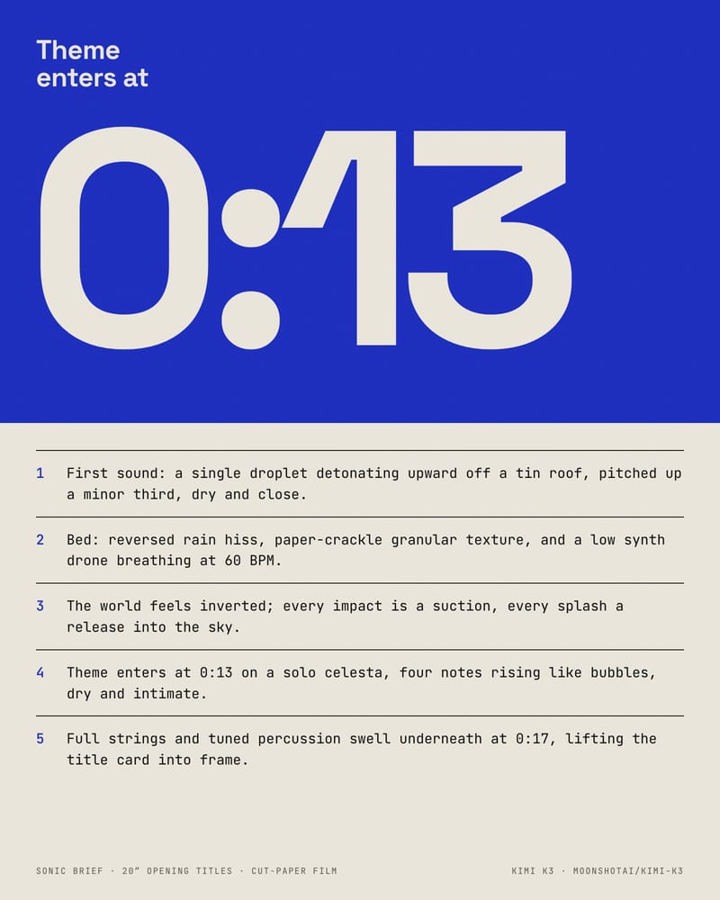 Ultramarine poster with a huge 0:13 marking when the theme enters, above Kimi K3's five-line sound brief for opening titles