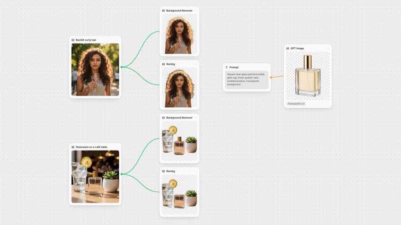 Fuser canvas: a backlit curly-hair portrait and a glassware photo each sent to the Background Remover and Rembg nodes, plus a GPT Image node generating a transparent perfume bottle.