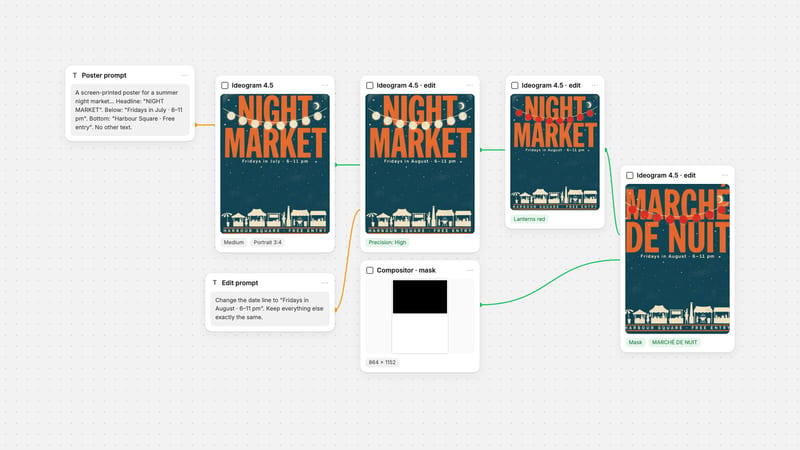 Fuser canvas: an Ideogram 4.5 night-market poster edited three times with high precision, ending in a masked French headline swap.