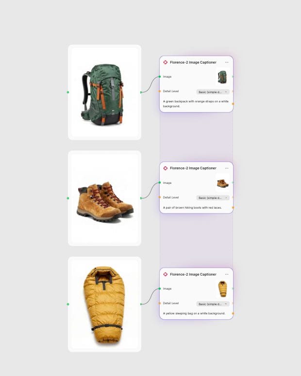 Three dedicated outdoor product photographs connected to separate Florence-2 nodes with generated basic captions.