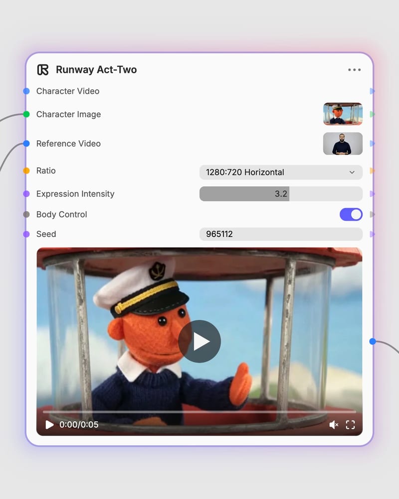 runway act two workflow model and generated output