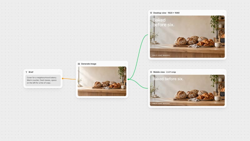 Fuser canvas: one generated bakery image composed as a Facebook cover for the 16:9 desktop view and the 2.4:1 mobile view.
