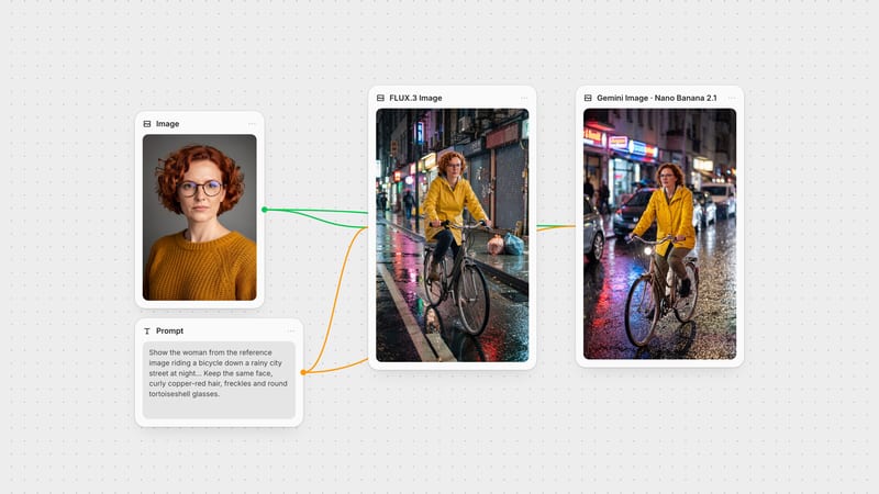 Fuser canvas: a reference portrait and one prompt wired into a FLUX.3 Image node and a Gemini Image node set to Nano Banana 2.1, each showing its real output.