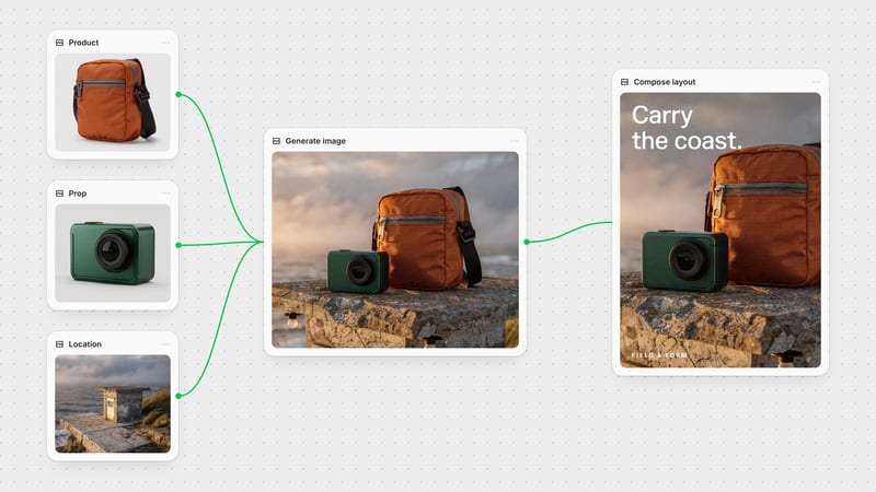 Fuser canvas: product, prop and location references combined into one campaign image, then composed into a headline layout.