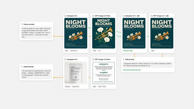 Fuser canvas: poster and label prompts wired into Ideogram 4.5 and GPT Image 2.5 Flare nodes, and one edit prompt sent to both edit nodes, each showing its real output.
