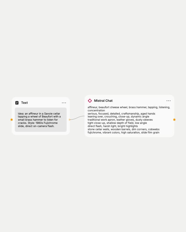 Text node with a cheese-cellar image idea wired into a Mistral Chat node that returns eight lines of ordered prompt tags