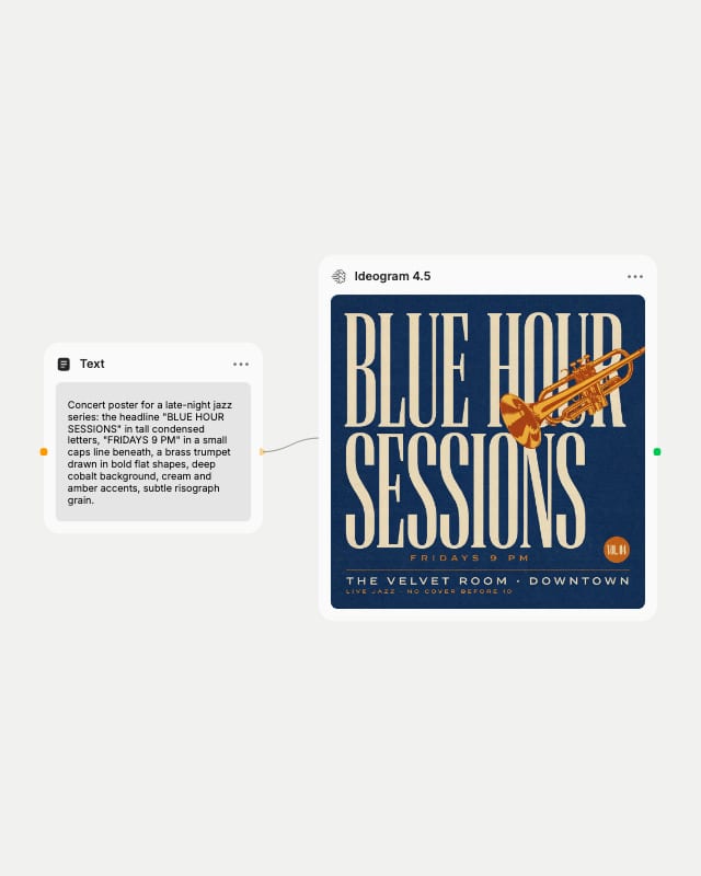 Fuser Text node with a jazz poster prompt wired into an Ideogram 4.5 node showing the Blue Hour Sessions poster.