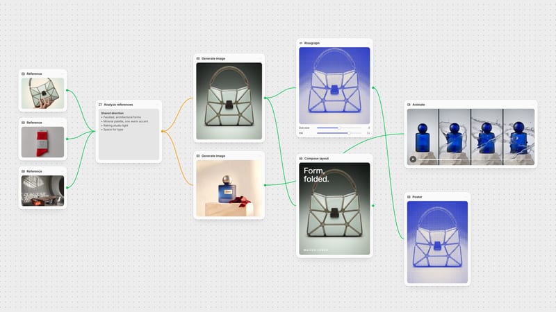 Fuser canvas: references analysed by a chat node, turned into images, a risograph tool, a headline layout and a video.