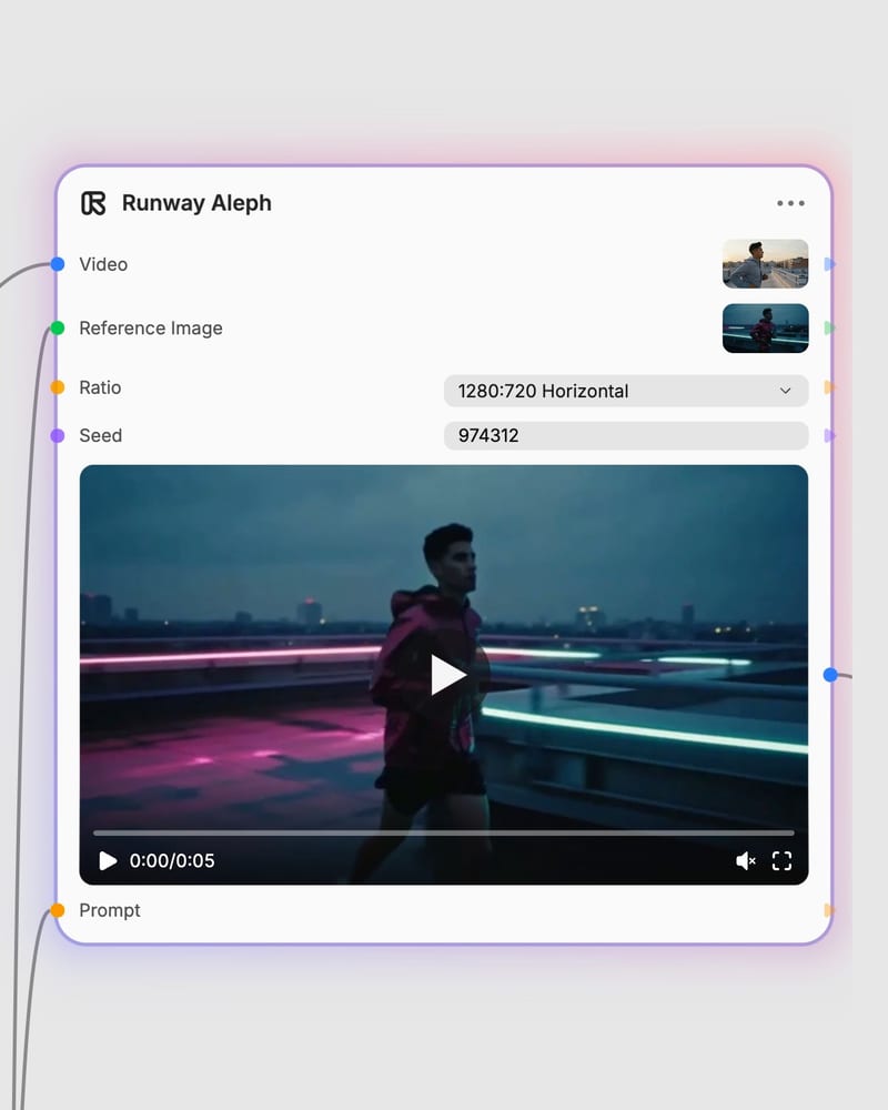 Runway Aleph node with compact source and reference thumbnails and a coherent transformed video result