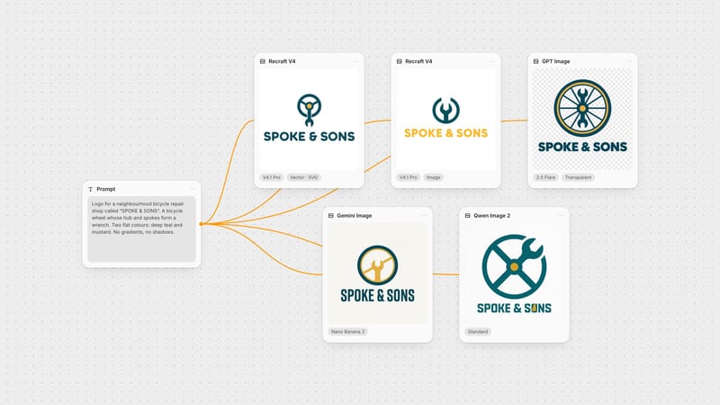 Fuser canvas: one SPOKE & SONS logo prompt wired to Recraft V4.1 vector and image, GPT Image 2.5 Flare, Nano Banana 2 and Qwen Image 2, each showing its real output.