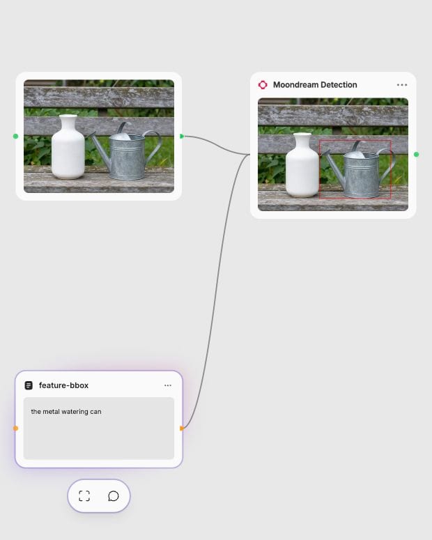 Fuser canvas showing a source image, target prompt, and completed Moondream Detection node with cleanly separated connections.