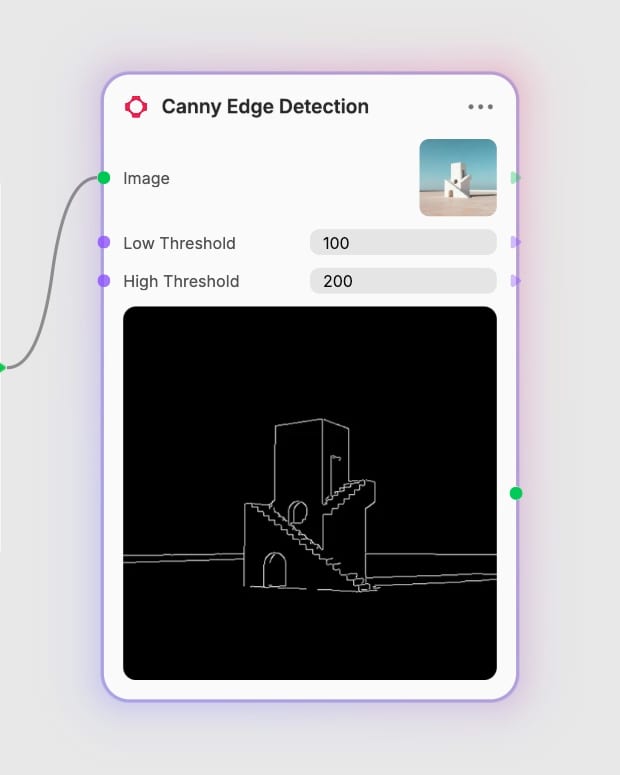 Actual Canny Edge Detection controls showing low threshold 100 and high threshold 200 with the completed edge map.