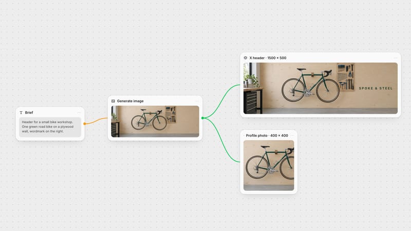 Fuser canvas: a generated bike-workshop image composed into a 1500 by 500 X header and a 400 by 400 profile photo.