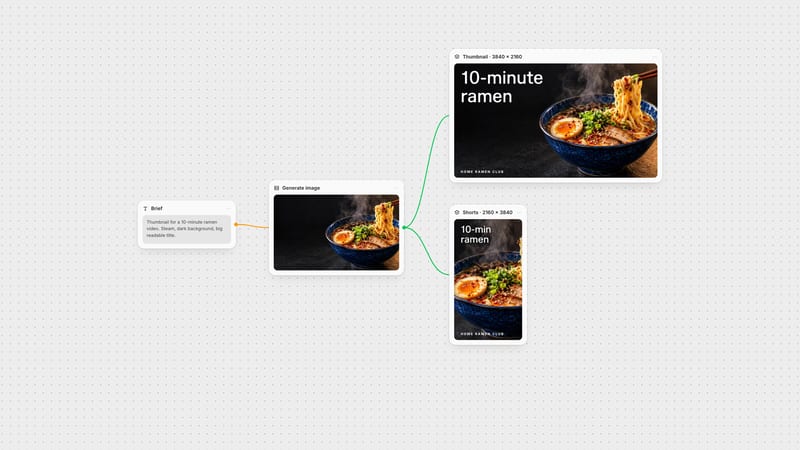Fuser canvas: one generated ramen photo composed into a 3840 by 2160 YouTube thumbnail and a 2160 by 3840 Shorts thumbnail.