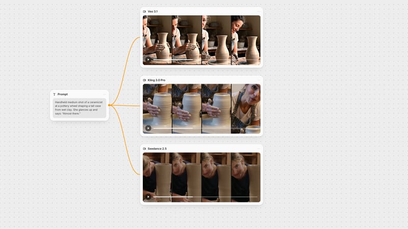 Fuser canvas: one prompt connected to Veo 3.1, Kling 3.0 Pro and Seedance 2.5 video nodes, each showing frames of a potter at a wheel.