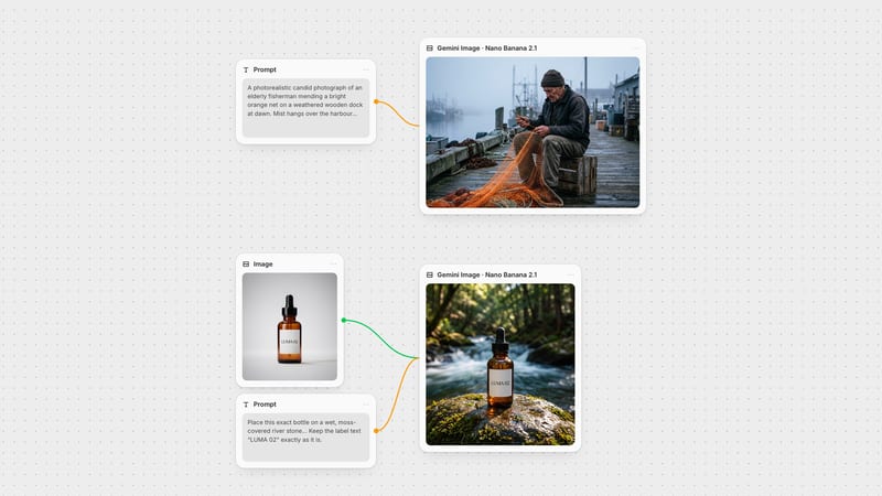 Fuser canvas: Gemini Image nodes set to Nano Banana 2.1 generating a fisherman on a misty dock and editing a LUMA 02 serum bottle onto a mossy river stone.