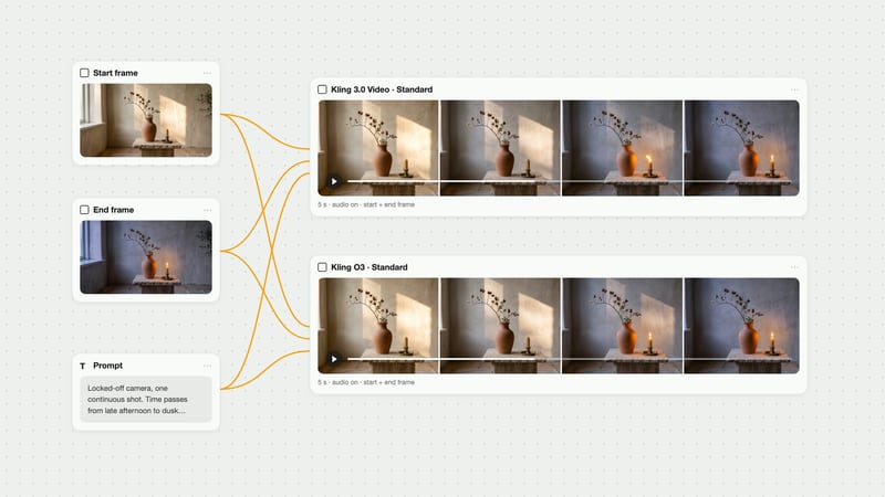 Fuser canvas: the same start frame, end frame and prompt wired into a Kling 3.0 Video node and a Kling O3 node, each showing four frames of a vase as dusk falls.