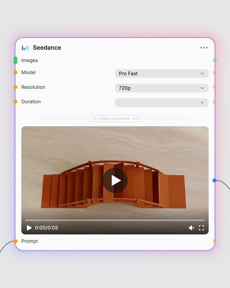 Seedance workflow model and generated output
