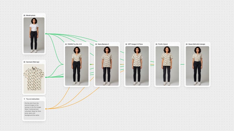 Fuser canvas: one model photo and one flat-lay shirt wired into FASHN Try-On, Nano Banana 2, GPT Image 2.5 Flare, FLUX.2 and Qwen Image Edit, each showing its real try-on output.