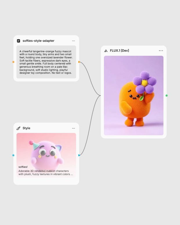 A softies! Style node and a text prompt connected to FLUX.1 Dev in Fuser, with the generated orange mascot visible.