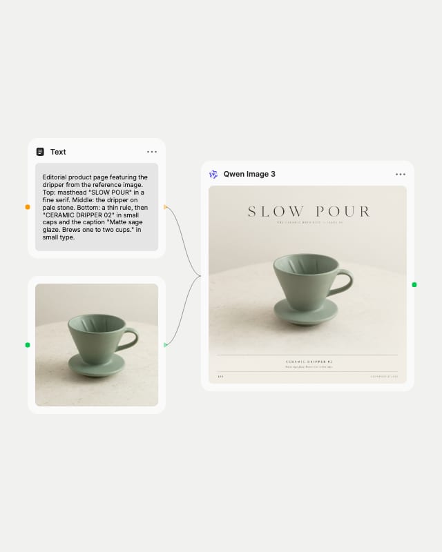Fuser Text node quoting the headline SLOW POUR and a photo of a sage ceramic dripper, both wired into Qwen Image 3.