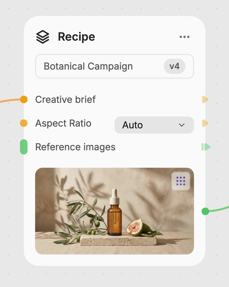 A Botanical Campaign Recipe node with a creative brief, aspect ratio, and reference-image inputs