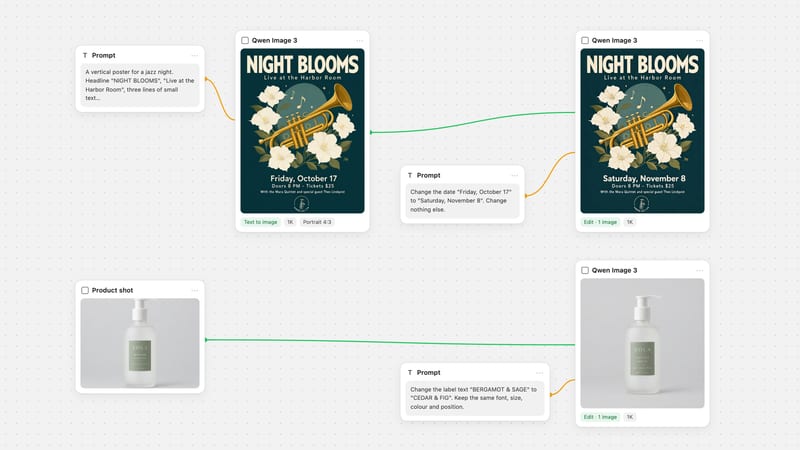Fuser canvas: a prompt feeds Qwen Image 3 to make a jazz poster, a second Qwen Image 3 node changes its date, and a third rewrites a product label.