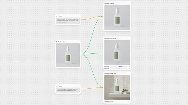 Fuser canvas: a hand-wash bottle photo feeds Qwen Image 2 (label text edit), Qwen Edit Angles (45-degree turn) and Qwen-Image Edit (Add Background).