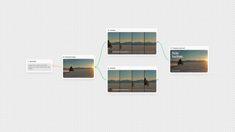 Fuser canvas: a shot brief becomes a cinematic keyframe, two animated takes and an end card with a headline on one board.
